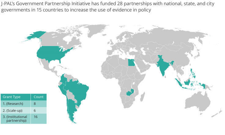 Map showing that J-PAL's Government Partnership Initiative has funded 24 partnerships with governments in 13 countries to increase the use of evidence in policy